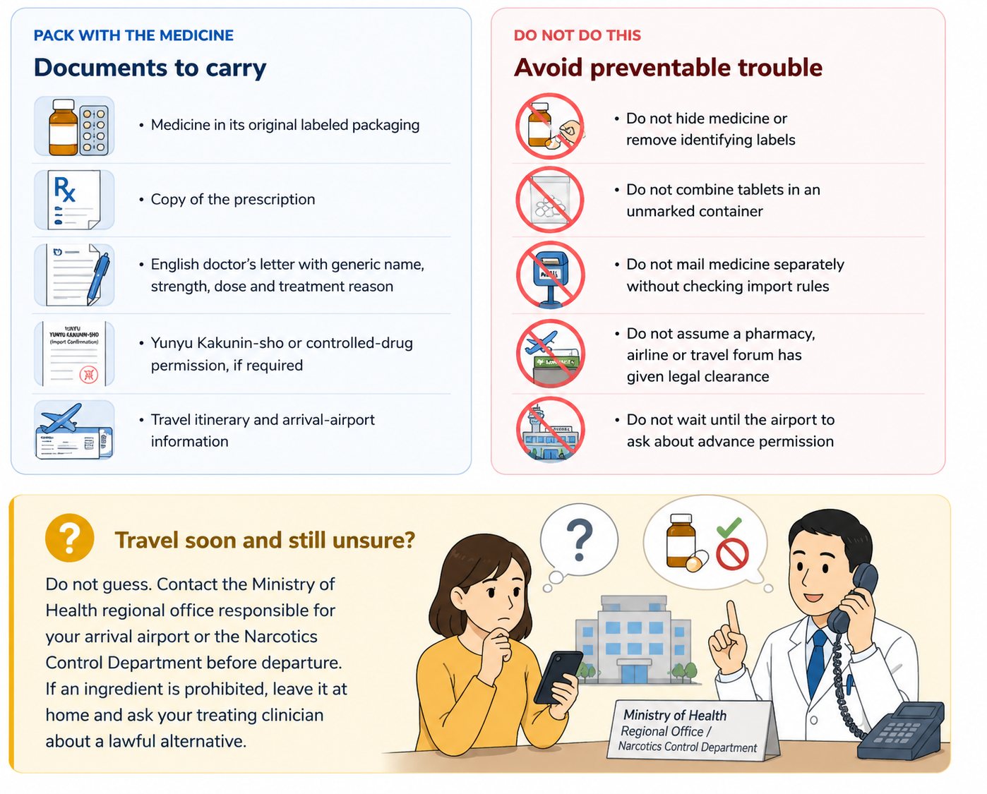 Checklist of medicine documents to carry and common mistakes to avoid before traveling to Japan