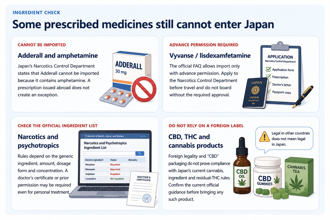 Warnings about Adderall, Vyvanse, narcotics, psychotropics, CBD, THC and cannabis products when entering Japan