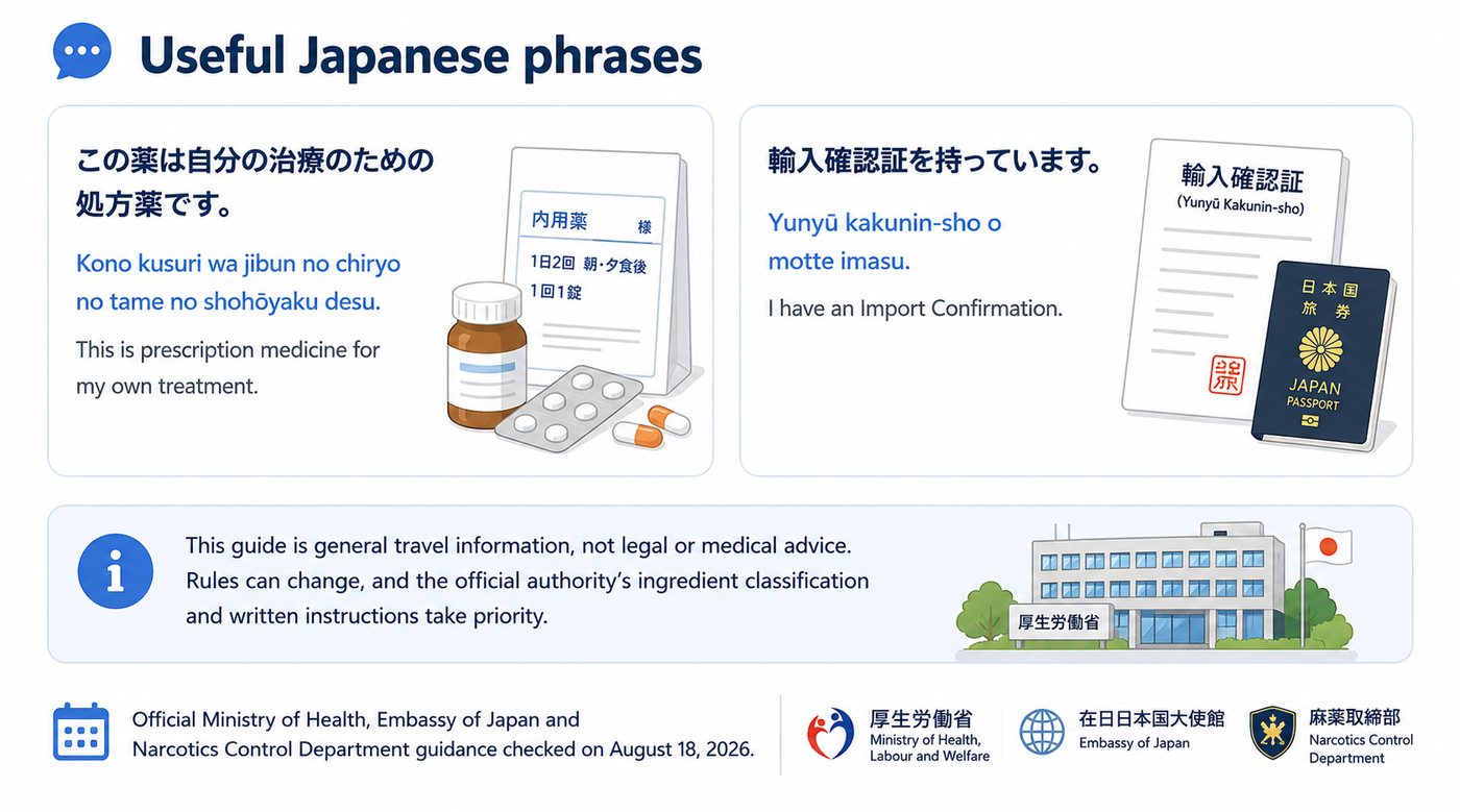 Useful Japanese phrases for explaining personal prescription medicine and presenting an Import Confirmation